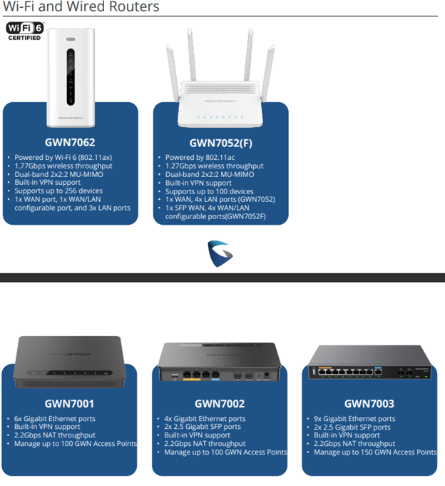 Grandstream wifi and wired routers